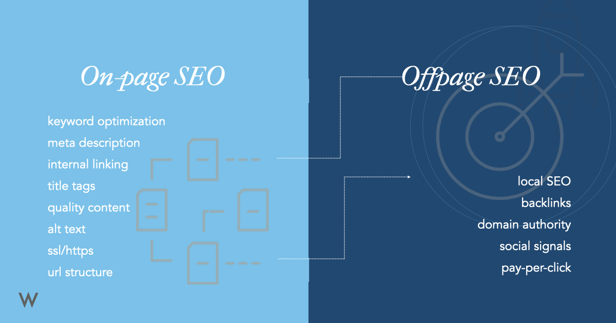 The Difference Between OnPage SEO and OffPage SEO